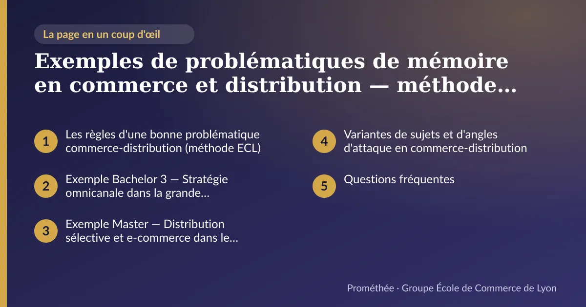 Infographie : plan de la page « Exemples de problématiques de mémoire en commerce et distribution — méthode ECL » — Les règles d'une bonne problématique commerce-distribution (méthode ECL) ; Exemple Bachelor 3 — Stratégie omnicanale dans la grande distribution alimentaire ; Exemple Master — Distribution sélective et e-commerce dans le luxe accessible ; Variantes de sujets et d'angles d'attaque en commerce-distribution ; Questions fréquentes