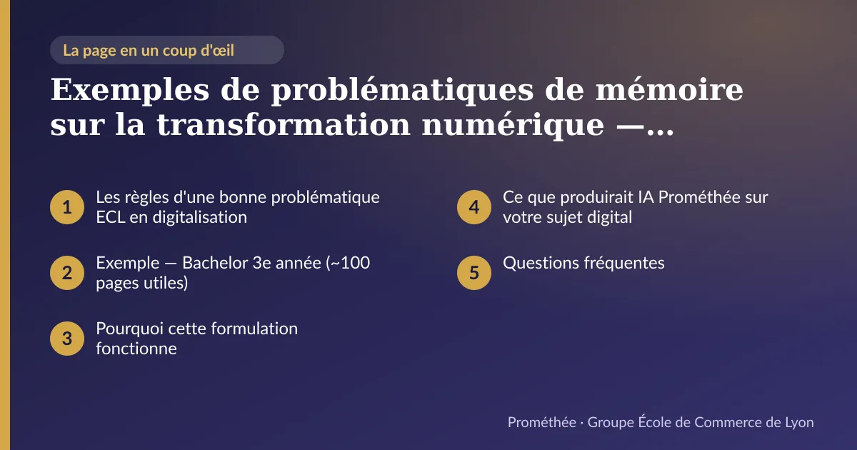 Infographie : plan de la page « Exemples de problématiques de mémoire sur la transformation numérique — extraits réels de documents modèles ECL » — Les règles d'une bonne problématique ECL en digitalisation ; Exemple — Bachelor 3e année (~100 pages utiles) ; Pourquoi cette formulation fonctionne ; Ce que produirait IA Prométhée sur votre sujet digital ; Questions fréquentes