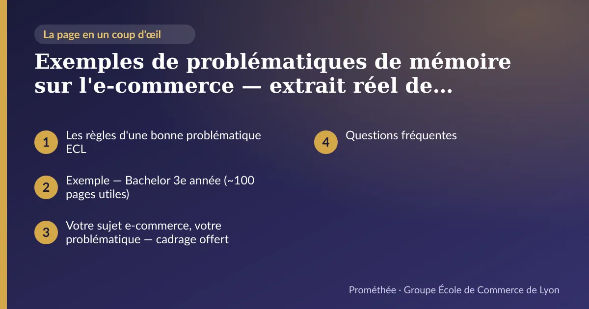 Infographie : plan de la page « Exemples de problématiques de mémoire sur l'e-commerce — extrait réel de document modèle ECL » — Les règles d'une bonne problématique ECL ; Exemple — Bachelor 3e année (~100 pages utiles) ; Votre sujet e-commerce, votre problématique — cadrage offert ; Questions fréquentes