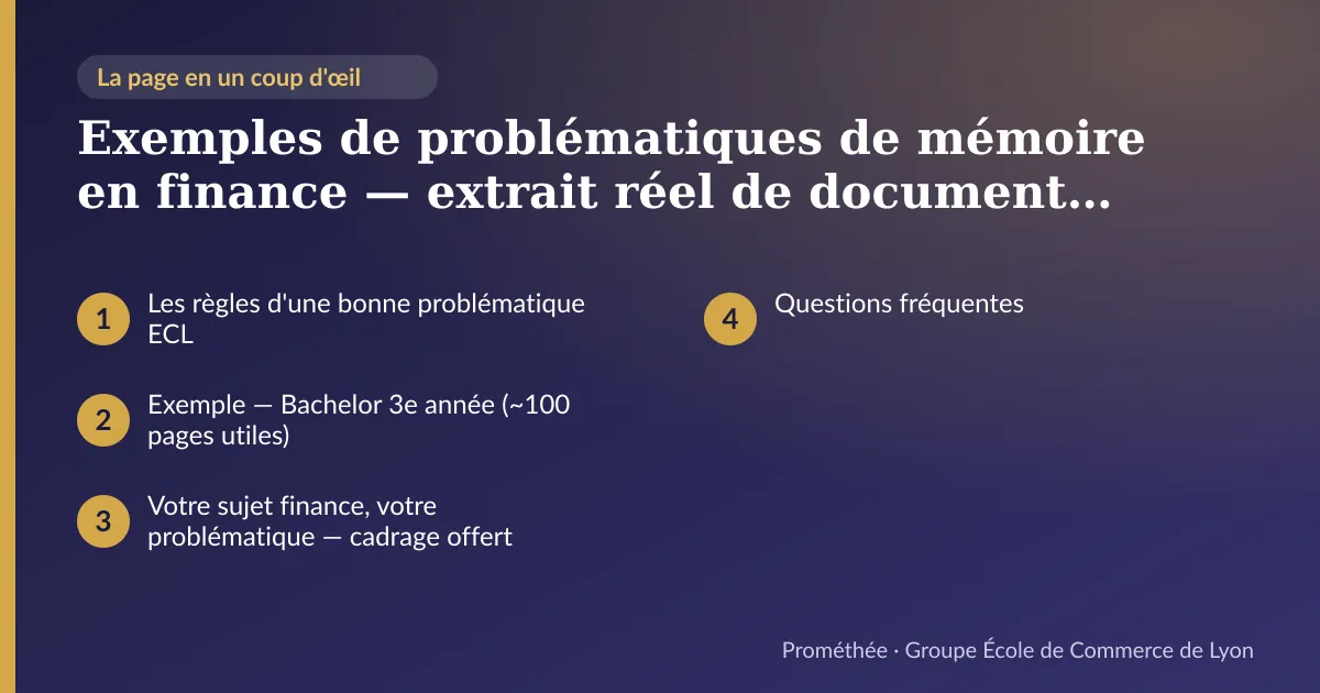 Infographie : plan de la page « Exemples de problématiques de mémoire en finance — extrait réel de document modèle ECL » — Les règles d'une bonne problématique ECL ; Exemple — Bachelor 3e année (~100 pages utiles) ; Votre sujet finance, votre problématique — cadrage offert ; Questions fréquentes