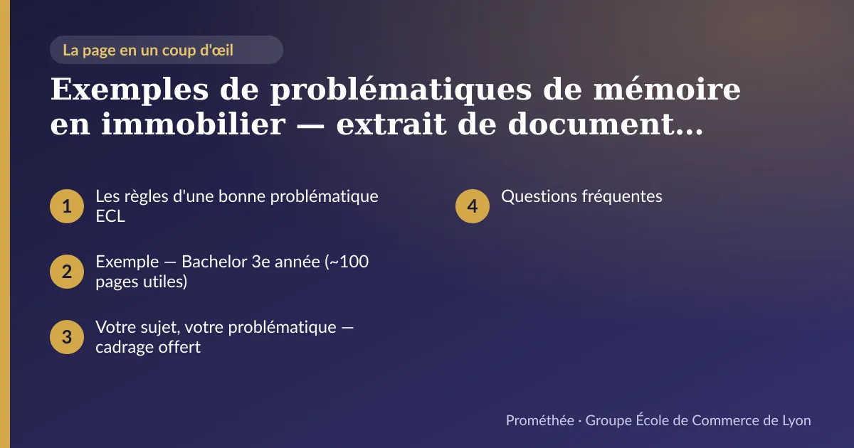 Infographie : plan de la page « Exemples de problématiques de mémoire en immobilier — extrait de document modèle ECL » — Les règles d'une bonne problématique ECL ; Exemple — Bachelor 3e année (~100 pages utiles) ; Votre sujet, votre problématique — cadrage offert ; Questions fréquentes