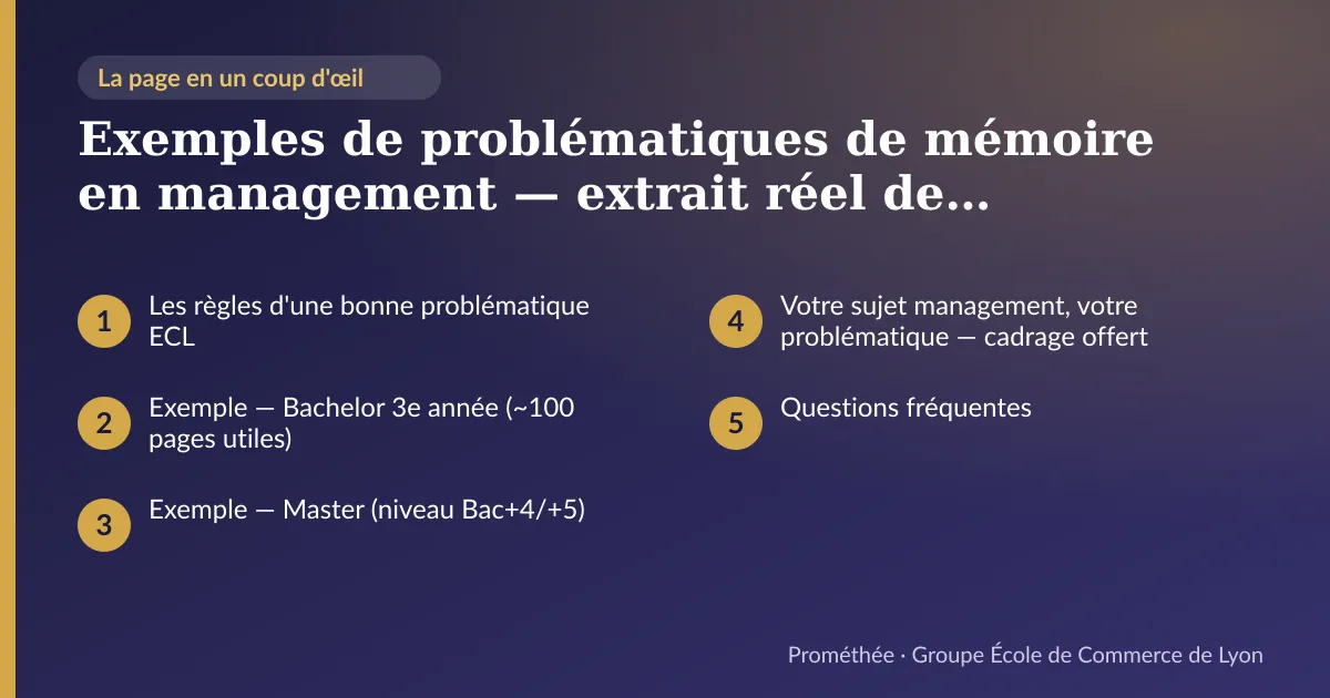 Infographie : plan de la page « Exemples de problématiques de mémoire en management — extrait réel de document modèle ECL » — Les règles d'une bonne problématique ECL ; Exemple — Bachelor 3e année (~100 pages utiles) ; Exemple — Master (niveau Bac+4/+5) ; Votre sujet management, votre problématique — cadrage offert ; Questions fréquentes