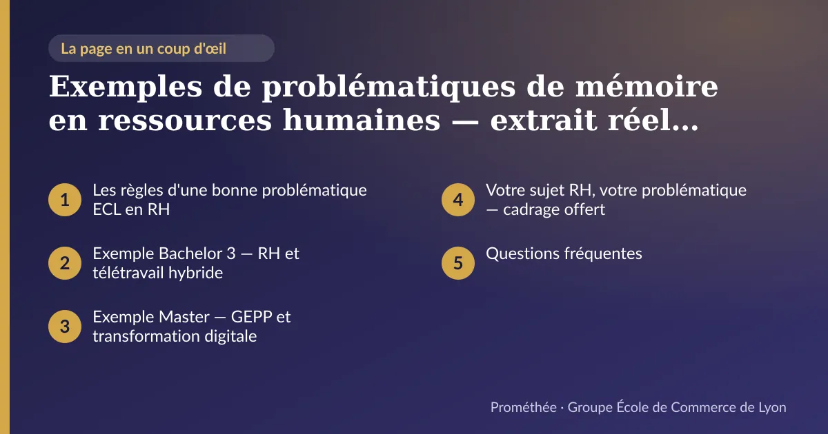 Infographie : plan de la page « Exemples de problématiques de mémoire en ressources humaines — extrait réel de document modèle ECL » — Les règles d'une bonne problématique ECL en RH ; Exemple Bachelor 3 — RH et télétravail hybride ; Exemple Master — GEPP et transformation digitale ; Votre sujet RH, votre problématique — cadrage offert ; Questions fréquentes