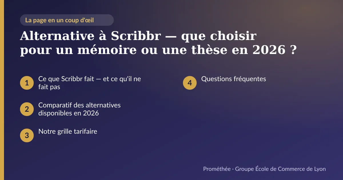 Infographie : plan de la page « Alternative à Scribbr — que choisir pour un mémoire ou une thèse en 2026 ? » — Ce que Scribbr fait — et ce qu'il ne fait pas ; Comparatif des alternatives disponibles en 2026 ; Notre grille tarifaire ; Questions fréquentes