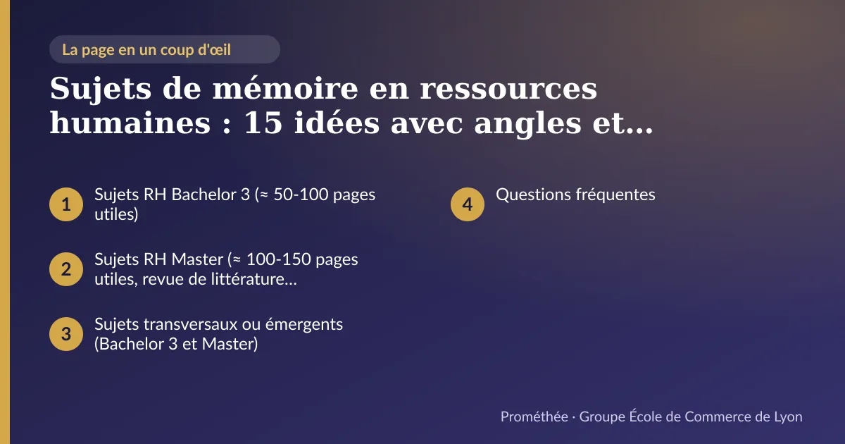 Infographie : plan de la page « Sujets de mémoire en ressources humaines : 15 idées avec angles et problématiques » — Sujets RH Bachelor 3 (≈ 50-100 pages utiles) ; Sujets RH Master (≈ 100-150 pages utiles, revue de littérature renforcée) ; Sujets transversaux ou émergents (Bachelor 3 et Master) ; Questions fréquentes
