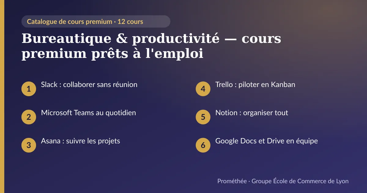 Infographie : Bureautique & productivité — cours premium prêts à l'emploi — aperçu des cours : Slack : collaborer sans réunion ; Microsoft Teams au quotidien ; Asana : suivre les projets ; Trello : piloter en Kanban ; Notion : organiser tout ; Google Docs et Drive en équipe