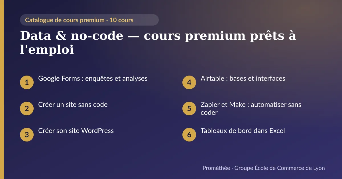 Infographie : Data & no-code — cours premium prêts à l'emploi — aperçu des cours : Google Forms : enquêtes et analyses ; Créer un site sans code ; Créer son site WordPress ; Airtable : bases et interfaces ; Zapier et Make : automatiser sans coder ; Tableaux de bord dans Excel