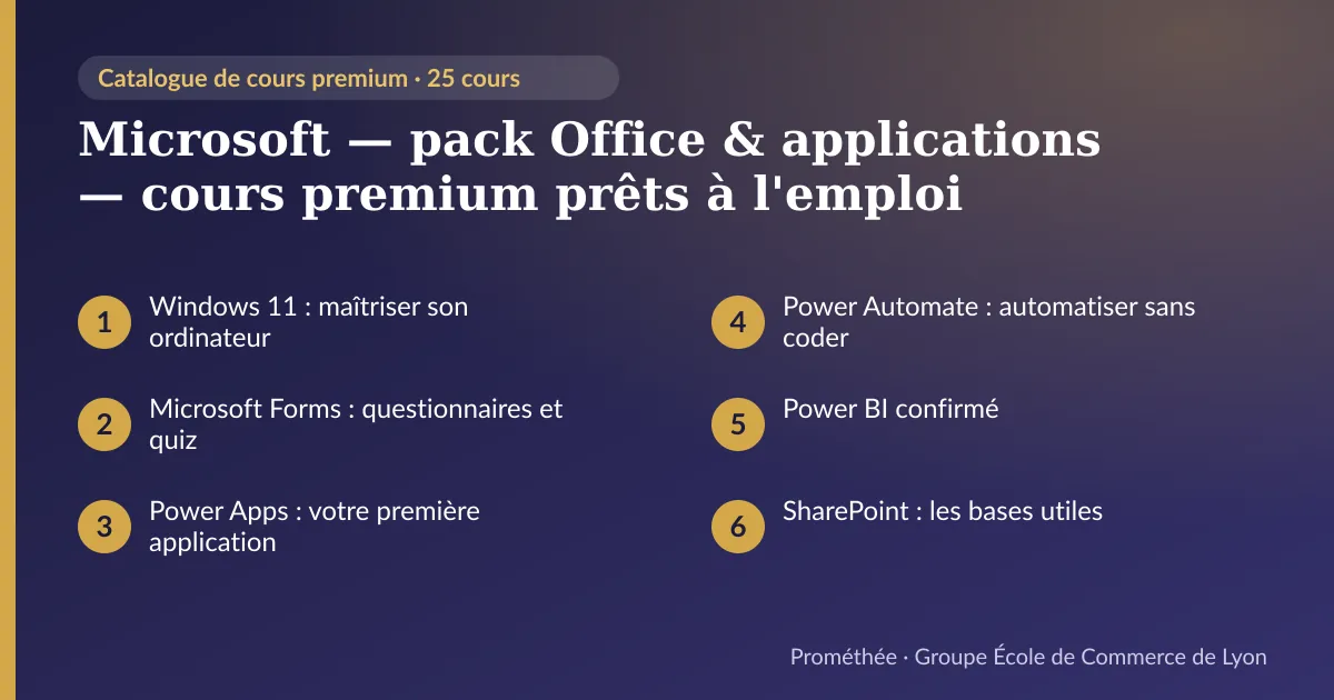 Infographie : Microsoft — pack Office & applications — cours premium prêts à l'emploi — aperçu des cours : Windows 11 : maîtriser son ordinateur ; Microsoft Forms : questionnaires et quiz ; Power Apps : votre première application ; Power Automate : automatiser sans coder ; Power BI confirmé ; SharePoint : les bases utiles
