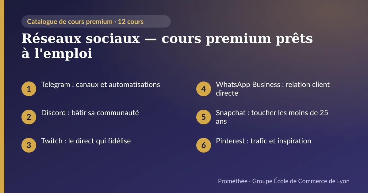 Infographie : Réseaux sociaux — cours premium prêts à l'emploi — aperçu des cours : Telegram : canaux et automatisations ; Discord : bâtir sa communauté ; Twitch : le direct qui fidélise ; WhatsApp Business : relation client directe ; Snapchat : toucher les moins de 25 ans ; Pinterest : trafic et inspiration