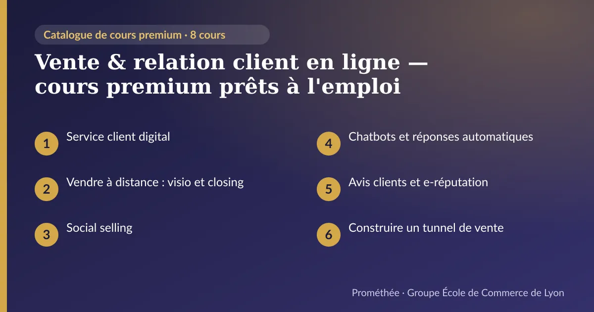 Infographie : Vente & relation client en ligne — cours premium prêts à l'emploi — aperçu des cours : Service client digital ; Vendre à distance : visio et closing ; Social selling ; Chatbots et réponses automatiques ; Avis clients et e-réputation ; Construire un tunnel de vente